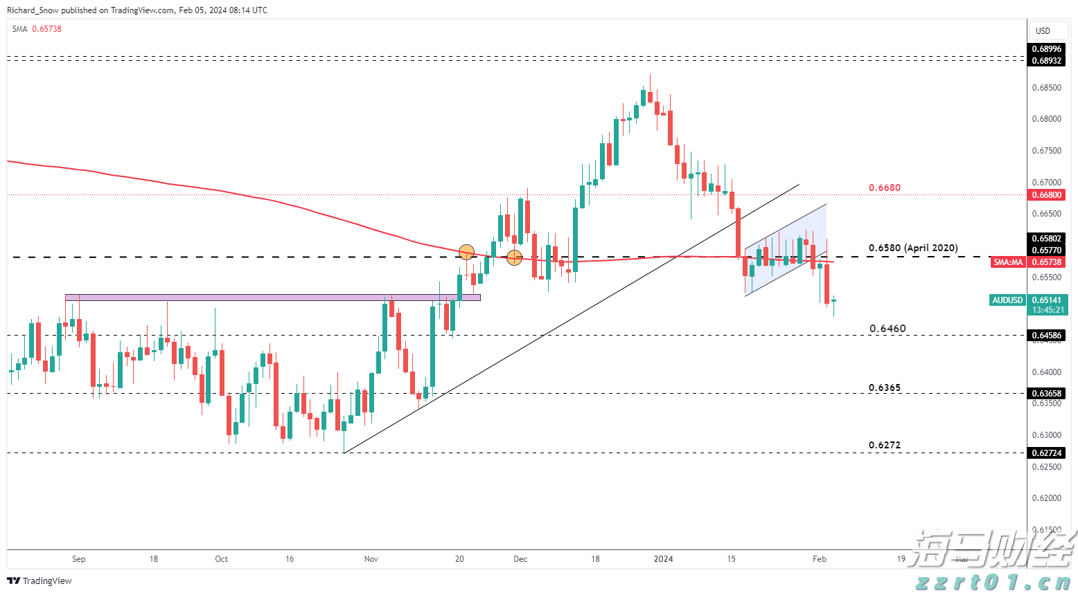 太古地产(01972)发布中期业绩 股东应占基本溢利44.2亿港元 同比增长15%