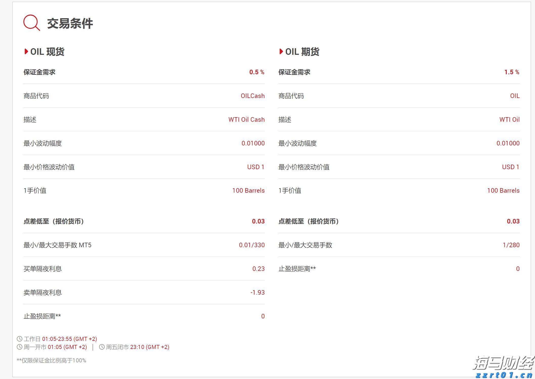 中山发布楼市新政：发放购房消费券、下调公积金利率