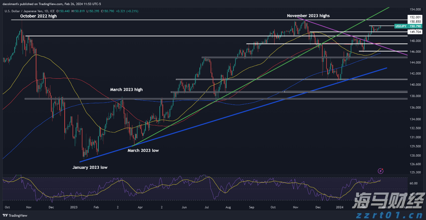 淘宝闪购&饿了么：连续两个周末日订单超9000万