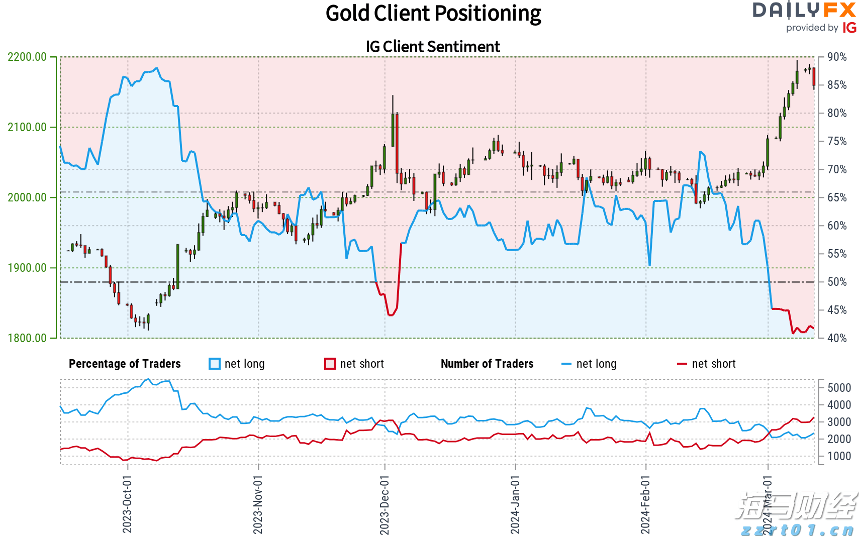 对症下药 疏“堵”去“痛”