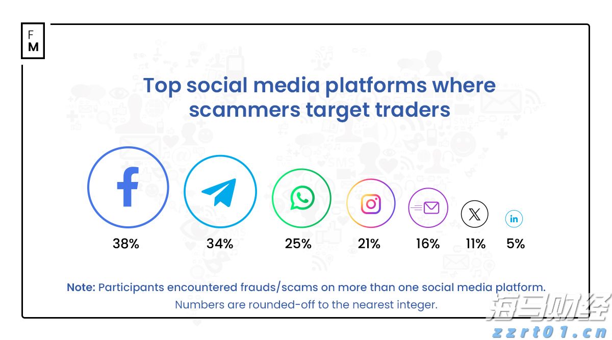 福建省领导会见印尼国信集团董事长翁俊民一行
