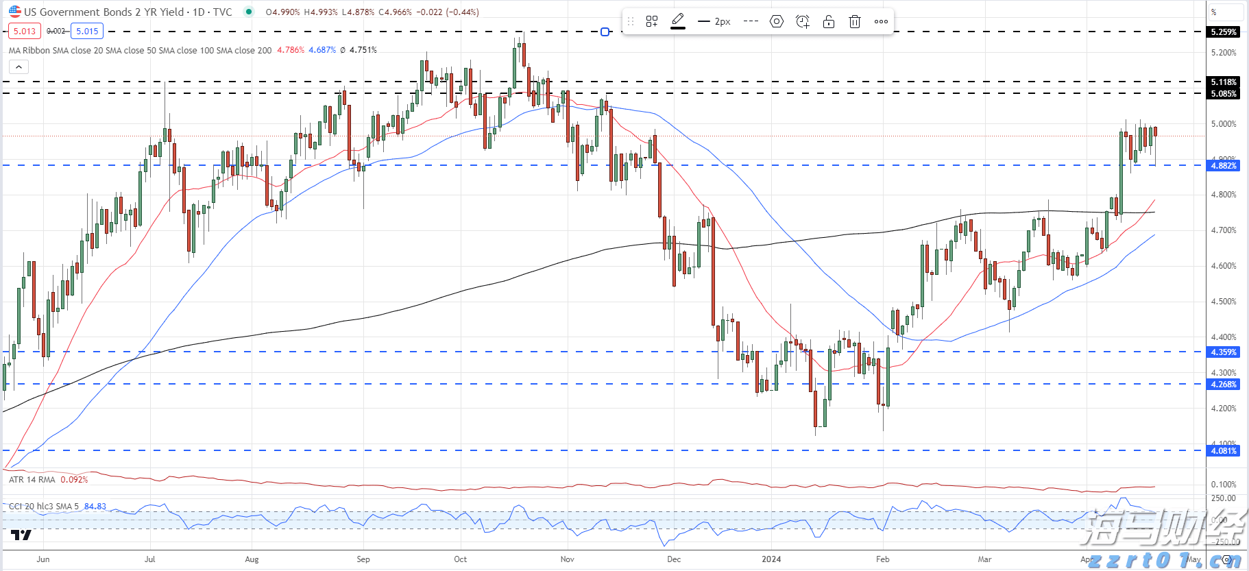 现代汽车与通用汽车(GM.US)合作开发五款新车型 应对中国市场竞争